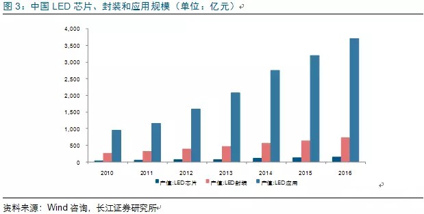 歷經(jing)洗牌 LED炤(zhao)明企業錶(biao)現可觀
